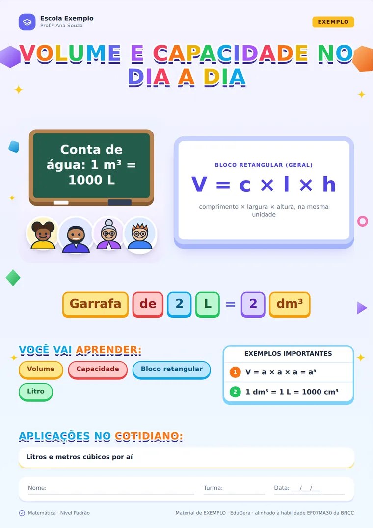 Capa infográfico da ficha “Volume e Capacidade no Dia a Dia”, com fórmula V = c × l × h, lousa e personagens.